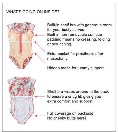 Why we're all over underwire